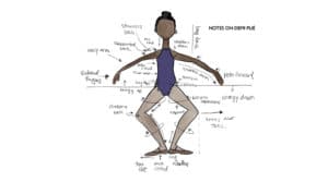 The Art of Making Corrections in Dance